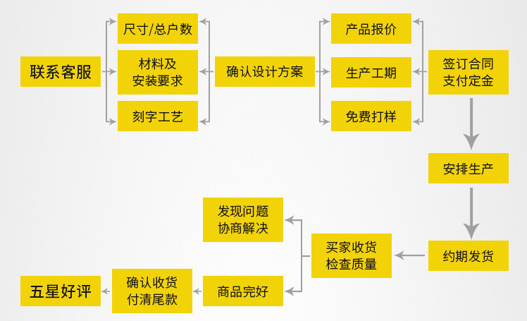 不銹鋼茶幾